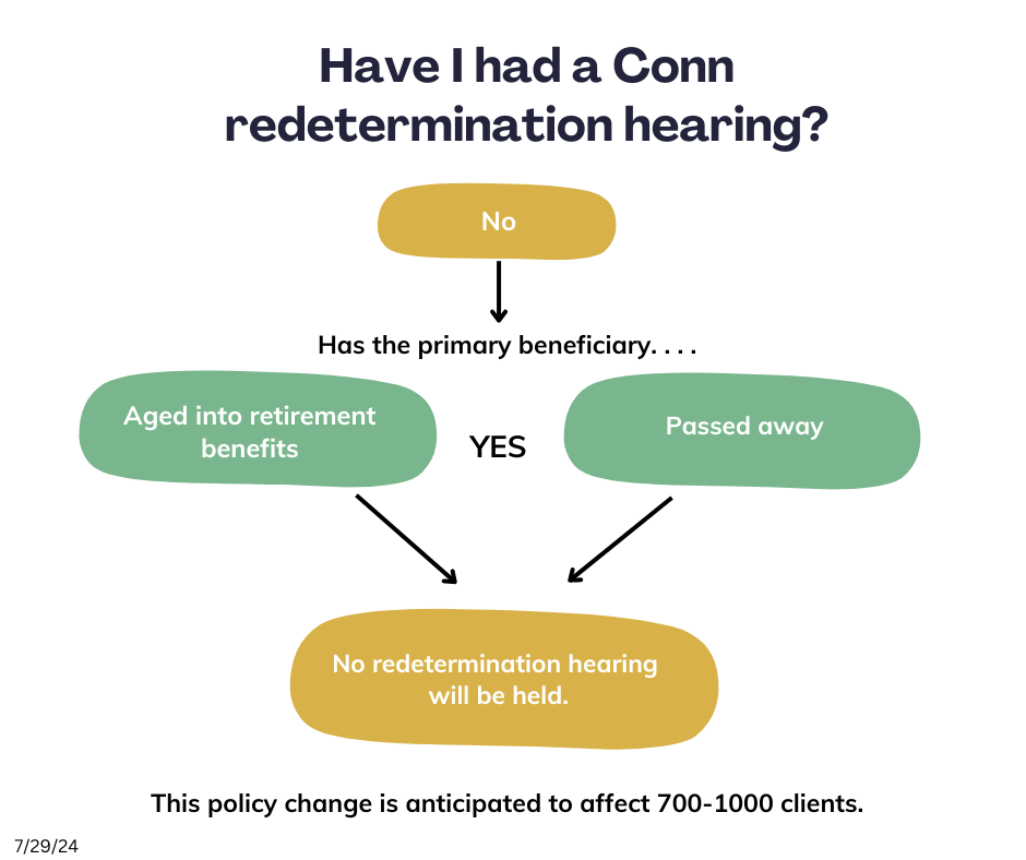 a flow chart